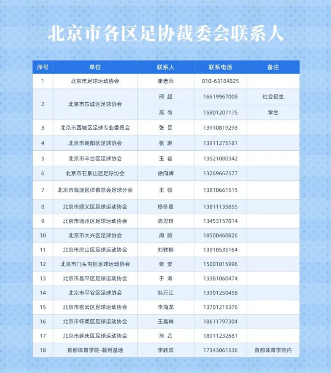 北京青年裁判孙晓龙首秀五超联赛 获赞誉